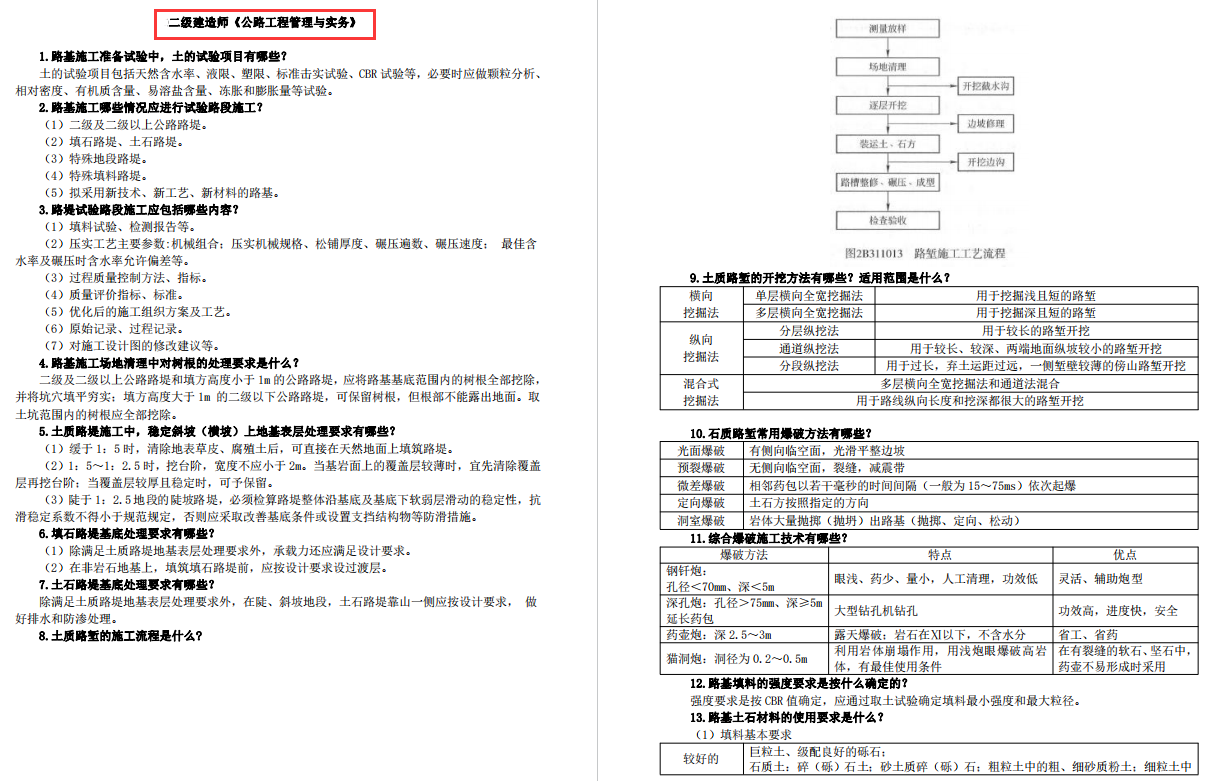 二建想要高分一次过？二建各科案例100问必须背会，比教材都管用