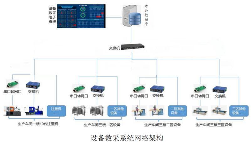 新品上线 | 蜂巢制造云 - IOT数据采集平台：让数据为生产赋能