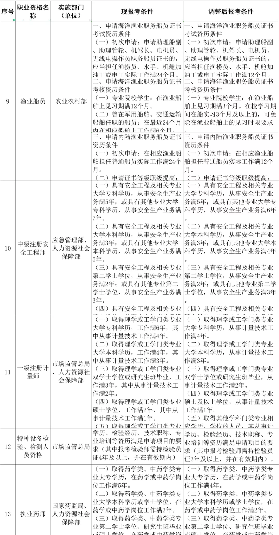 注冊(cè)會(huì)計(jì)師又降低門檻！考證黨炸了