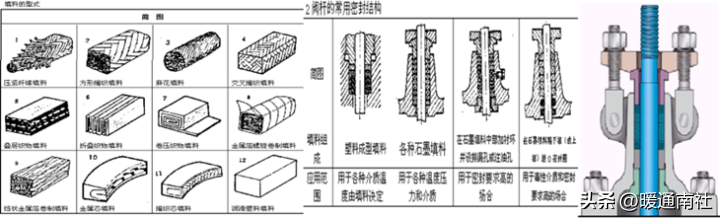 工业阀门知识