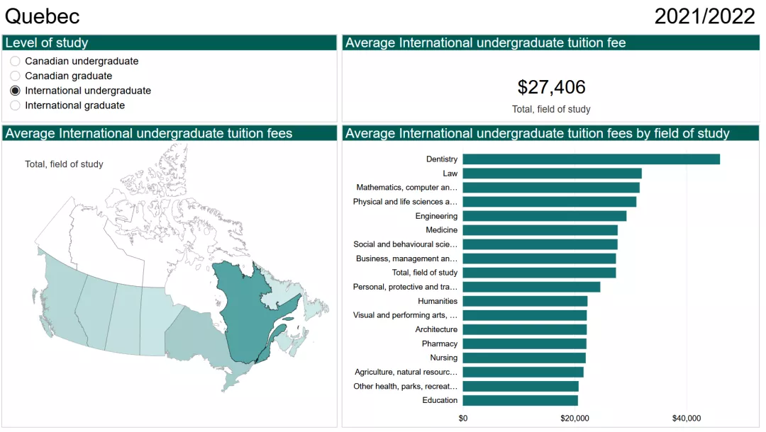 去加拿大留学一年到底要花多少钱？加拿大各省学费报告出炉