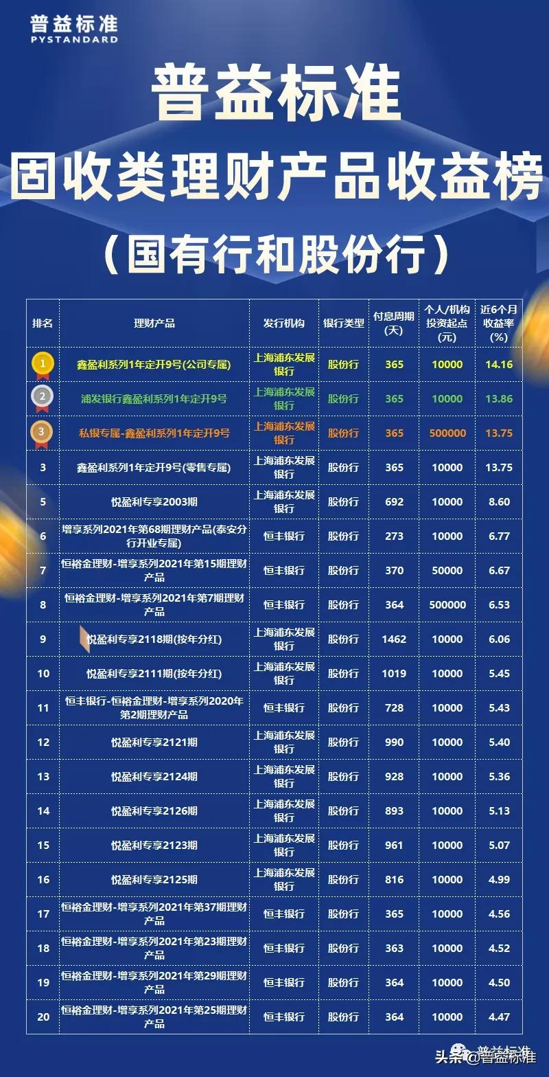 浦发银行理财产品,浦发银行理财产品哪个好