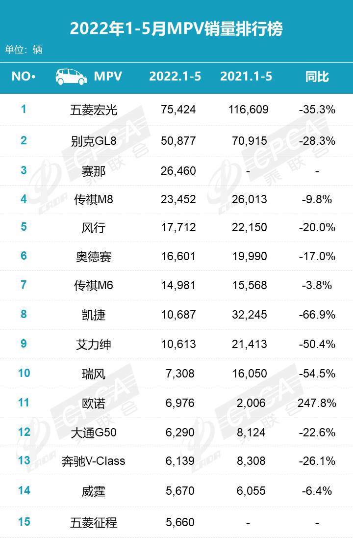 乘联会公布 5 月新能源销量排行：比亚迪、五菱、广汽埃安前三