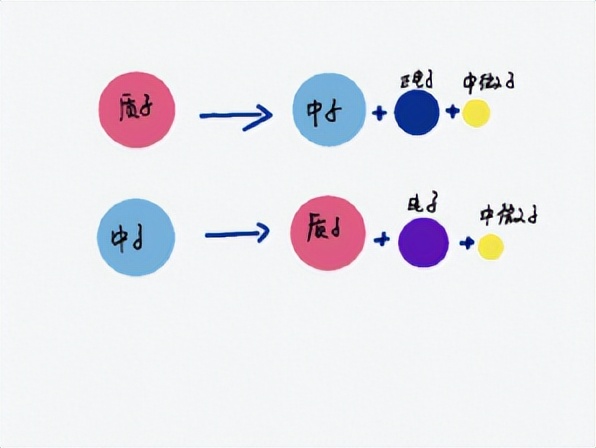 真空里有什么？这是一部粒子物理发展史（上）
