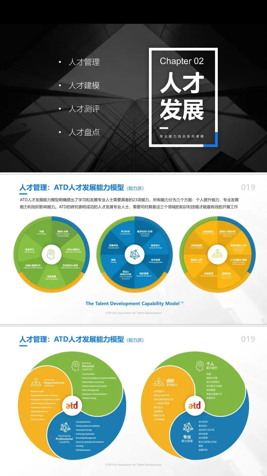 81个高管丨CEO咨询管理模型-「91页PPT完整版」