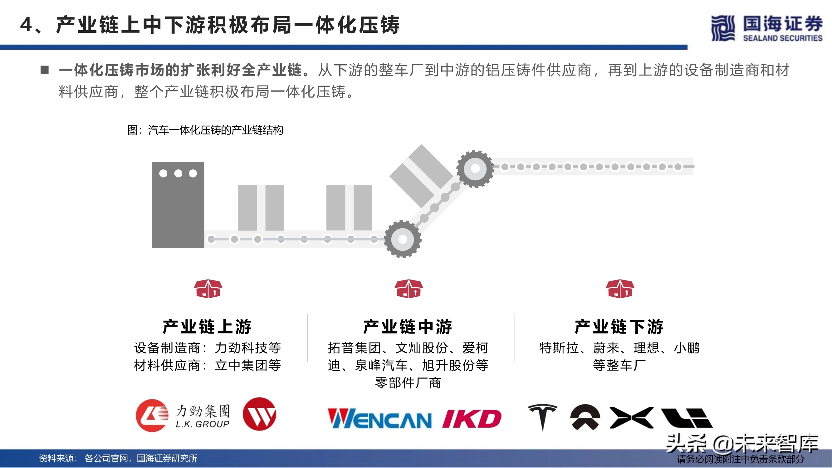 汽车行业深度报告：特斯拉生产制造革命之一体化压铸