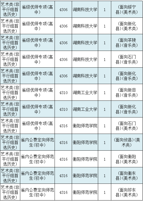 湖南省首批征集志愿：本地高校霸榜，中南财经政法大学榜上有名