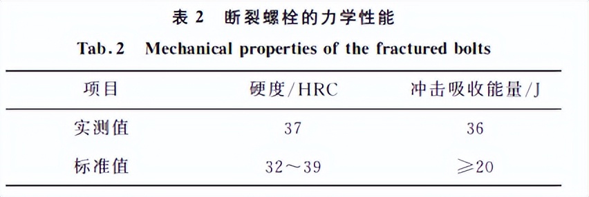 分享：某挖掘机高强螺栓断裂原因分析