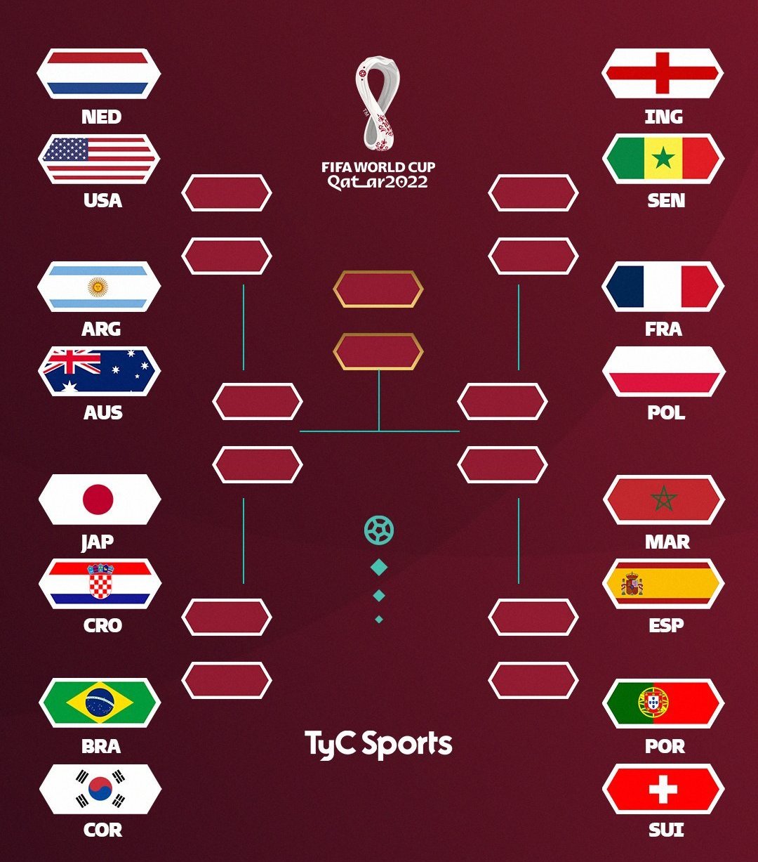 2022世界杯16强时间（2022世界杯16强正式出炉：葡萄牙巴西爆冷输球！韩国瑞士惊险出线）