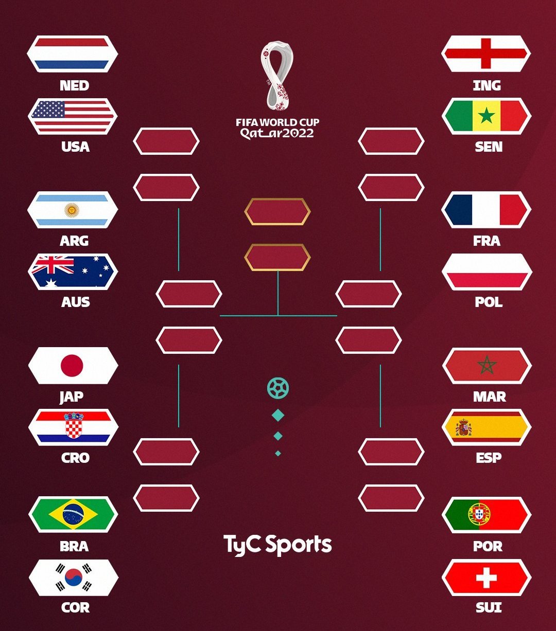 2022世界杯16強時間（2022世界杯16強正式出爐：葡萄牙巴西爆冷輸球！韓國瑞士驚險出線）