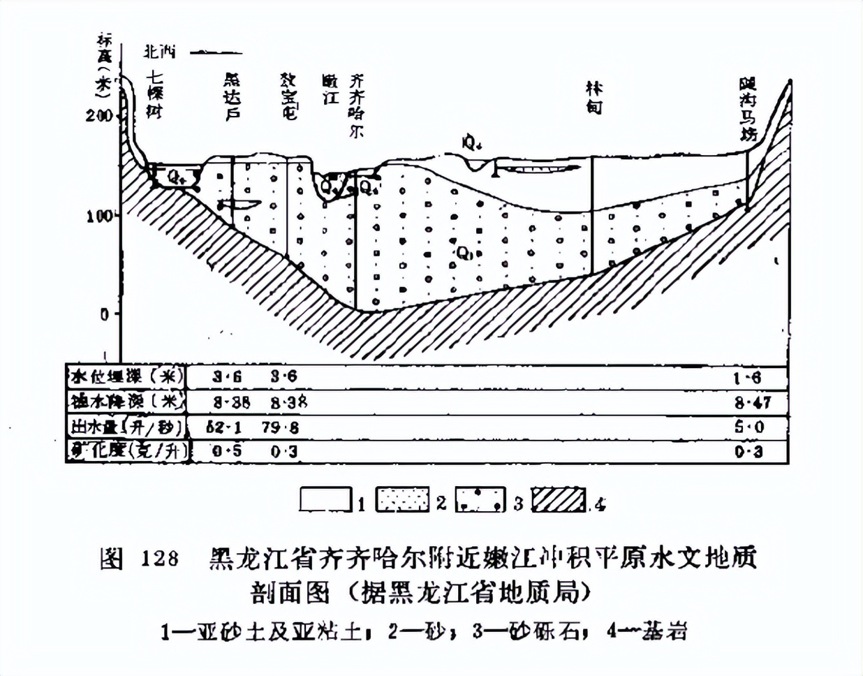 「找水经验」北方冲积平原地区，如何寻找地下水？