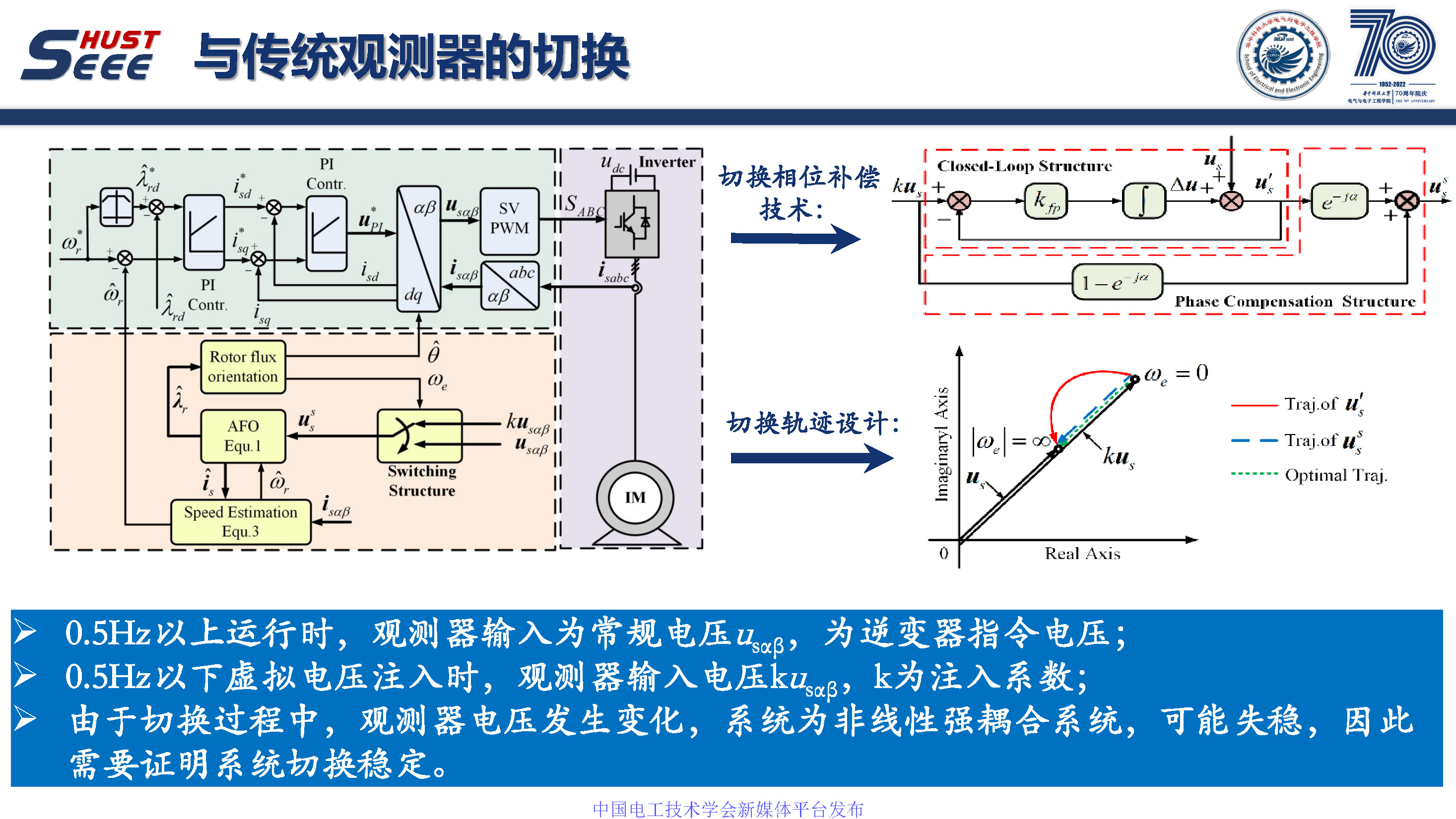 華中科技大學孫偉博士:感應電機無速度傳感器零同步轉速穩定控制