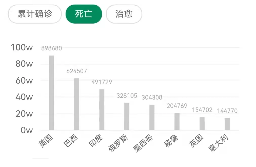 新危险？计算机发现了10多万个新病毒，或可引发大疫情