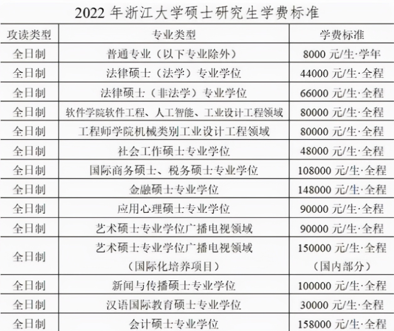 研究生面临新挑战，学费或将上涨6万余元，同时还有一则好消息