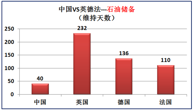 中国国土面积世界第几(我国与欧洲三强英国德国法国的差距有多大？大数据对比综合实力)