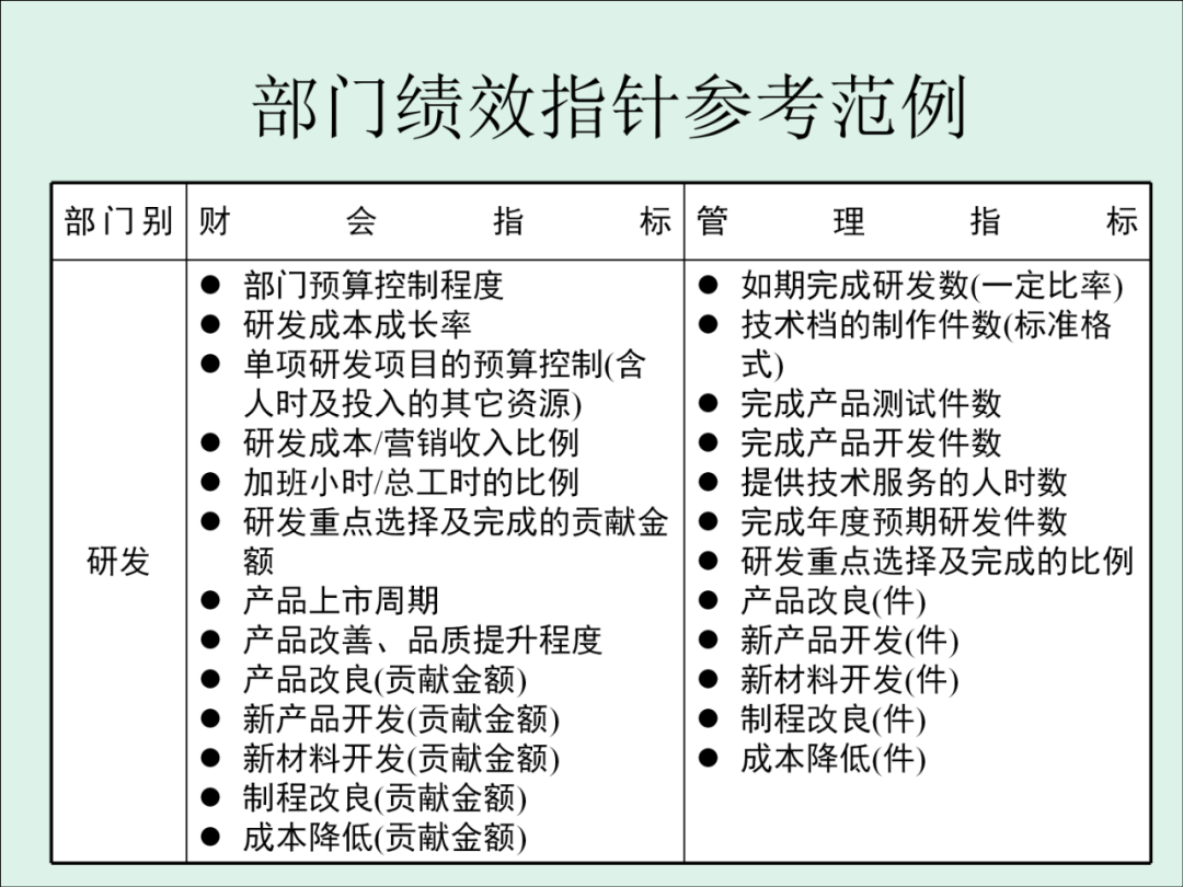 「精益學堂」KPI的運用與操作流程