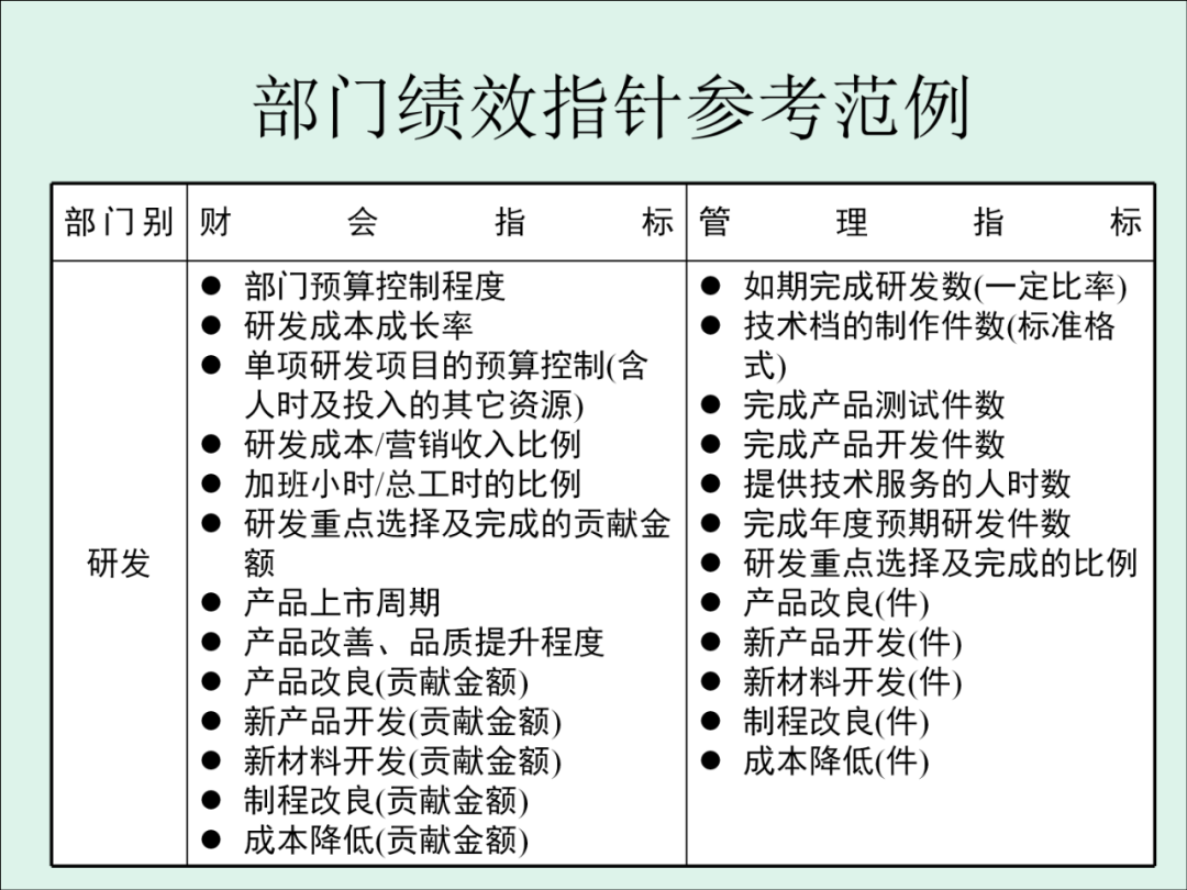 「精益学堂」KPI的运用与操作流程