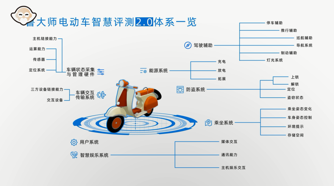鲁大师评测沟通会：重新定义游戏手机标准，正式进军汽车评测领域