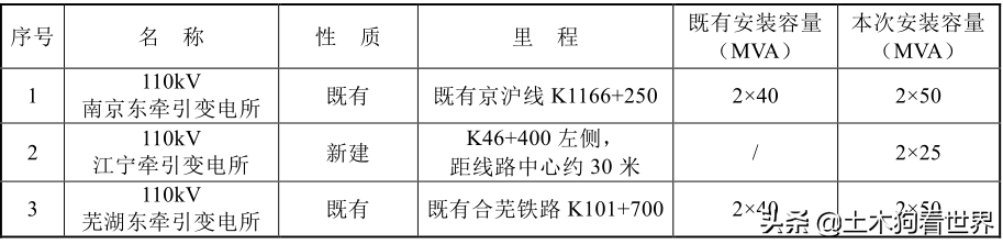 宁芜铁路扩能改造工程——主线与附属设施