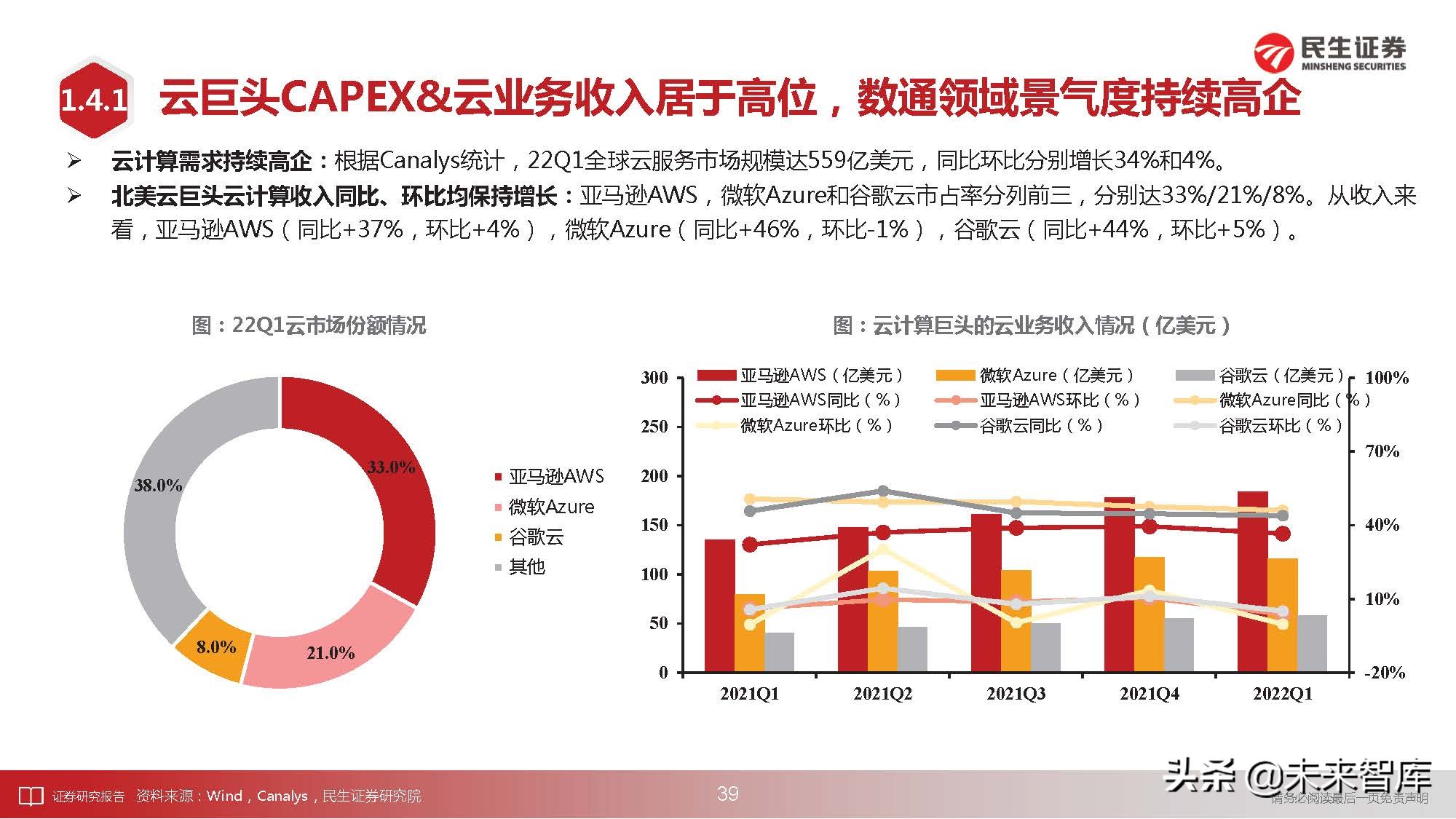 通信行业深度研究：科技“新四化”将内卷打造全新投资“摩天轮”
