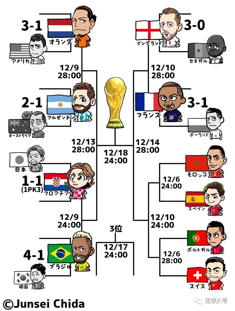 2018世界杯压巴西（打脸！韩国7-1巴西，亚洲球队全军覆没）