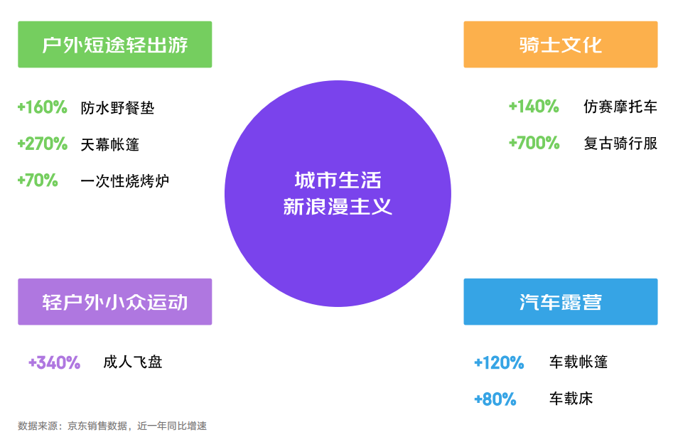 618年轻人的花钱喜好，早就被京东摸透了