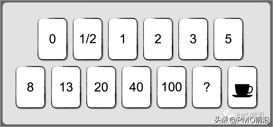 一文搞懂敏捷估算及实践案例分享「壕叔盘敏捷」