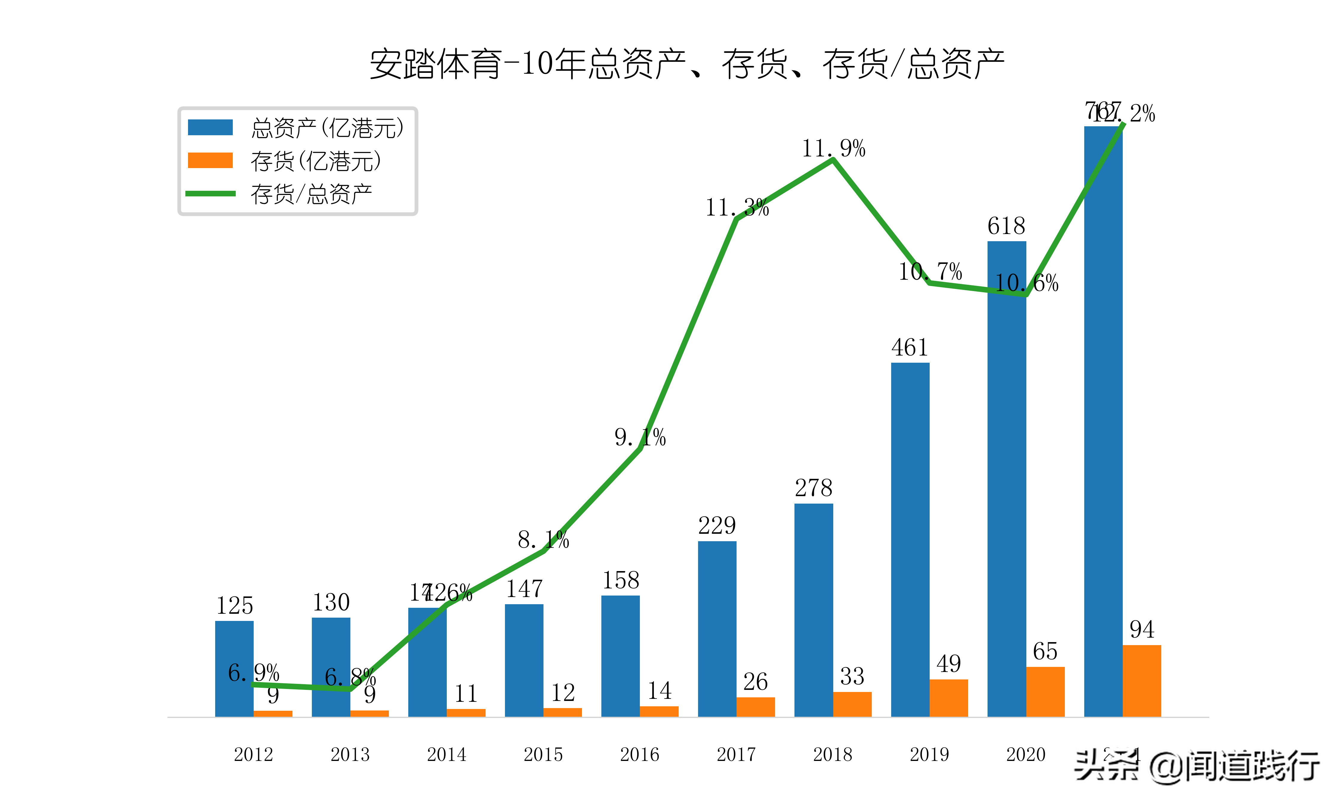 李宁儿童好还是安踏儿童好(安踏体育，估值为啥比腾讯还高？)