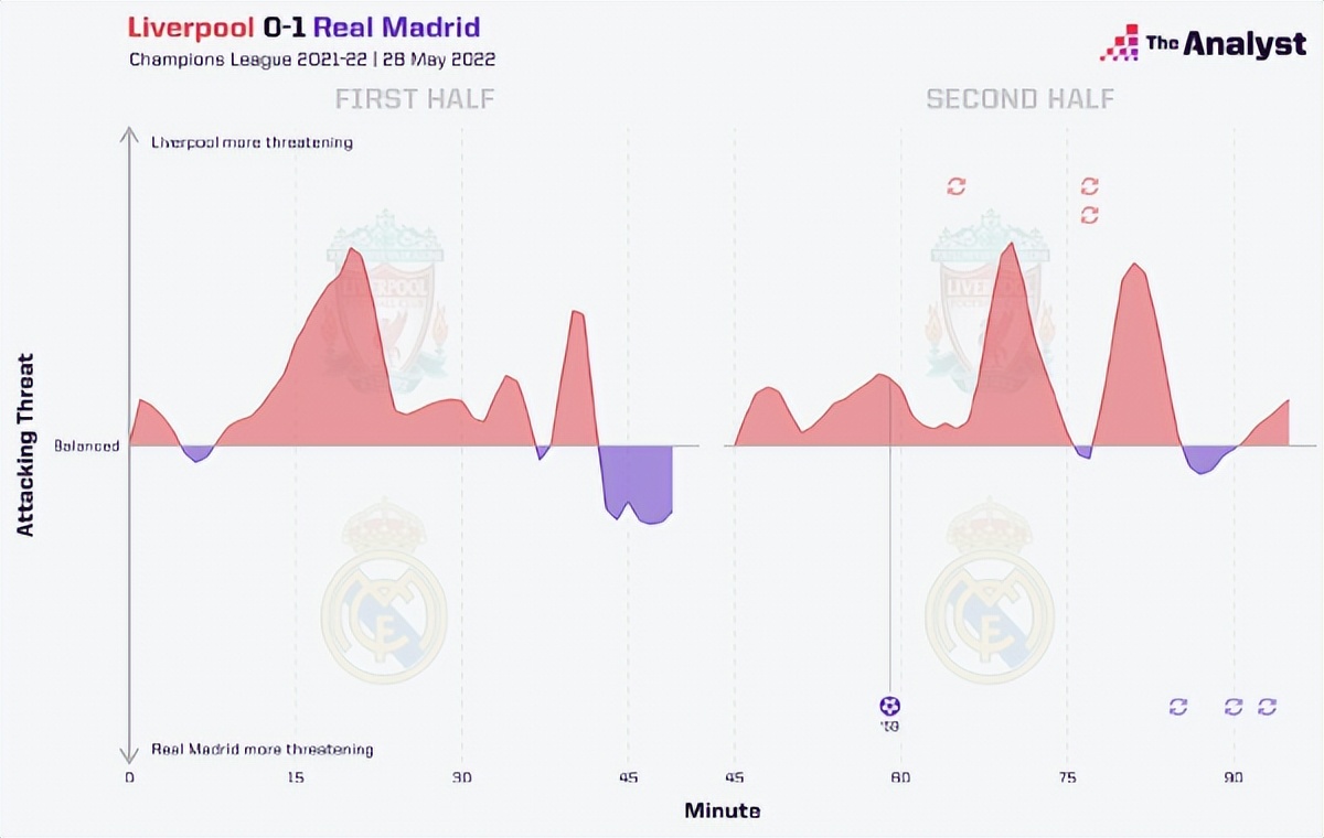 2022欧冠几年一届（欧冠变天源于5换人新规：逆转局有了第2季，决赛比的是防守）