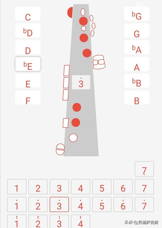 萨克斯的指法（萨克斯的指法教程）-第11张图片-易算准