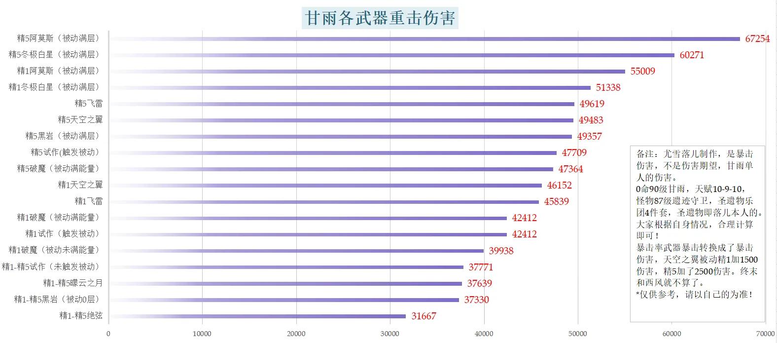 原神攻略：甘雨武器圣遗物、天赋命之座、阵容等全方位讲解