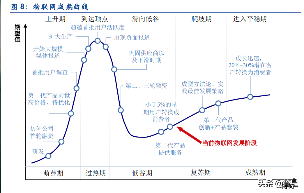 移为通信研究报告：M2M终端龙头企业，业务拓展打开新增长空间