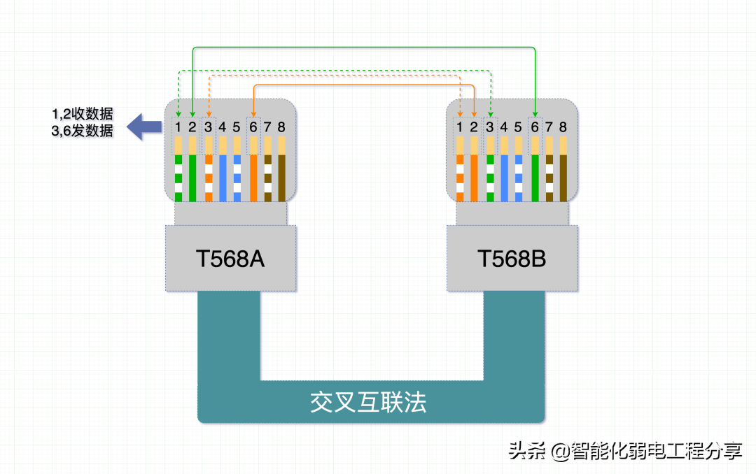 路由器、交换机、光猫、WiFi、AP的相关知识，你真的都了解吗？