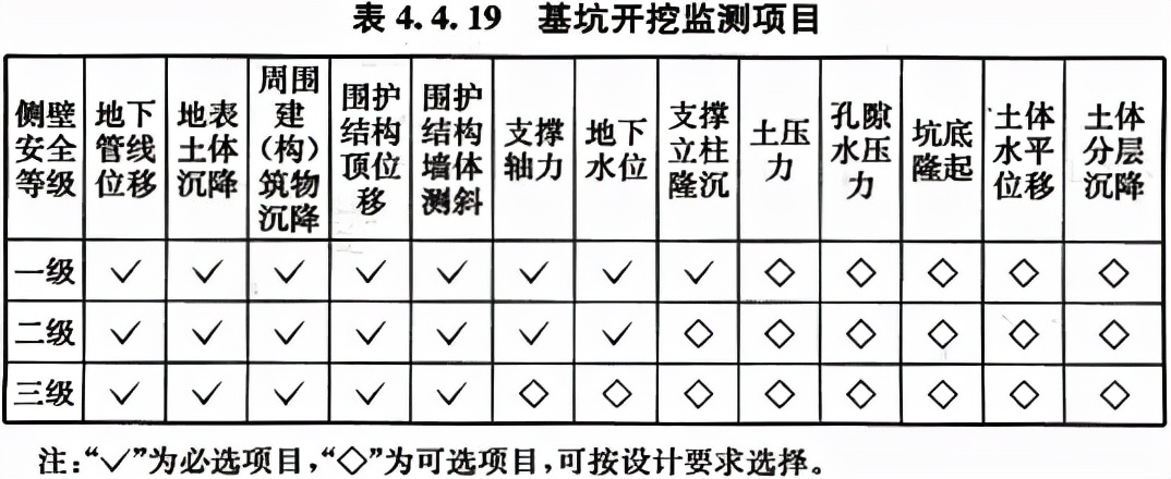 给水排水构筑物工程施工及验收规范 GB 50141-2008