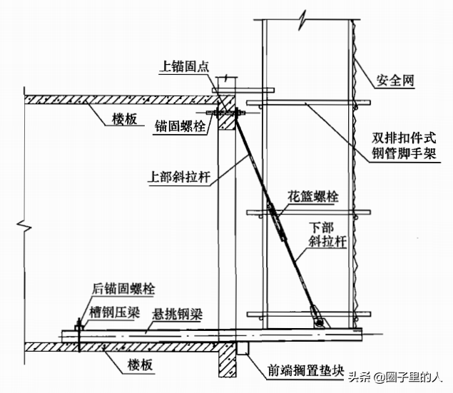 悬挑式脚手架