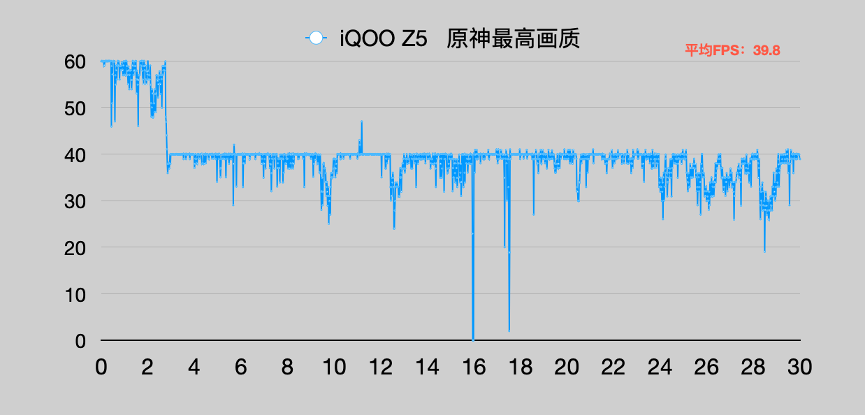 天玑900相当于骁龙多少的性能（天玑1300相当于骁龙多少的性能）-第8张图片-科灵网