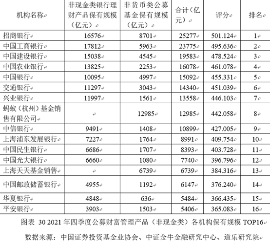 中国财富管理能力评价报告：十大财富管理公司排名