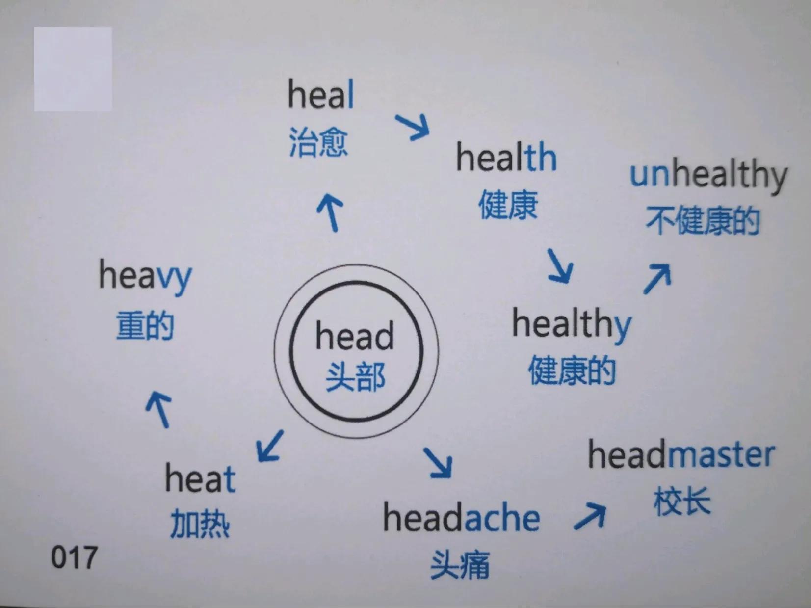 200张思维导图速记初中英语必背1600单词，中考必掌握，家长收藏