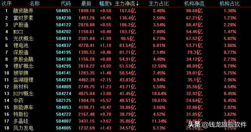 2021年收官日新能源重获追捧，九安医疗完成10倍使命