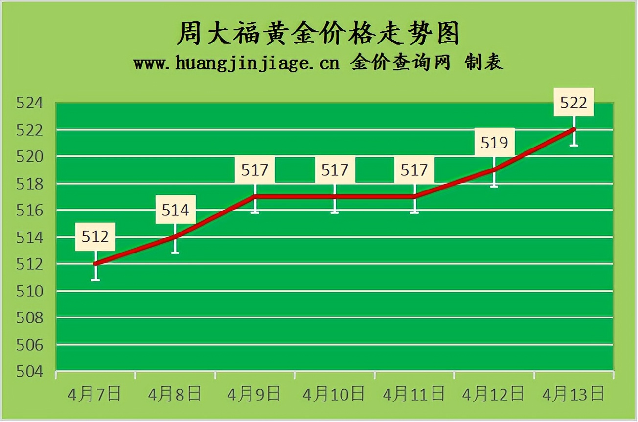 上海老庙黄金的一根金条价格(上海老庙黄金今日价格多少钱一个)