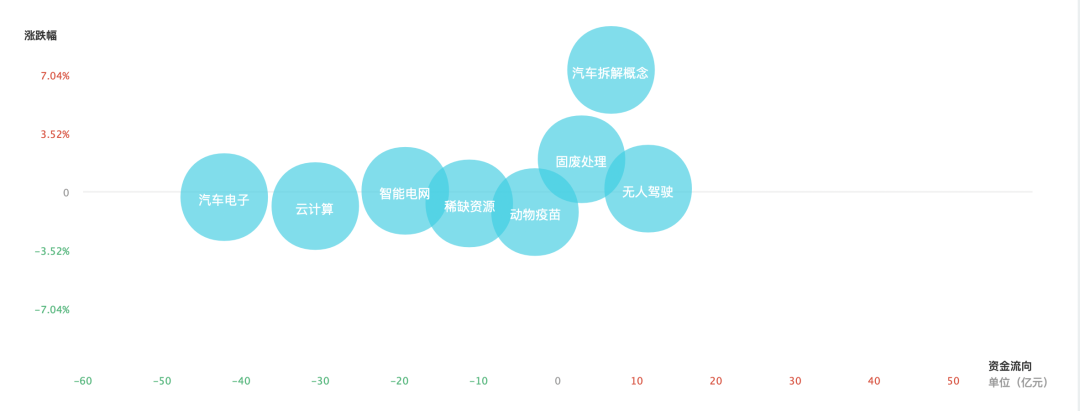 被腾讯掐断了信号、又跑赢了特斯拉的百度发布会意外嗨爆了哪板块