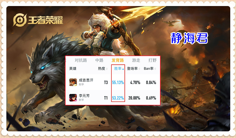 王者荣耀：顶端局的5匹黑马，胜率的保障！练会他们你甚至能打kpl