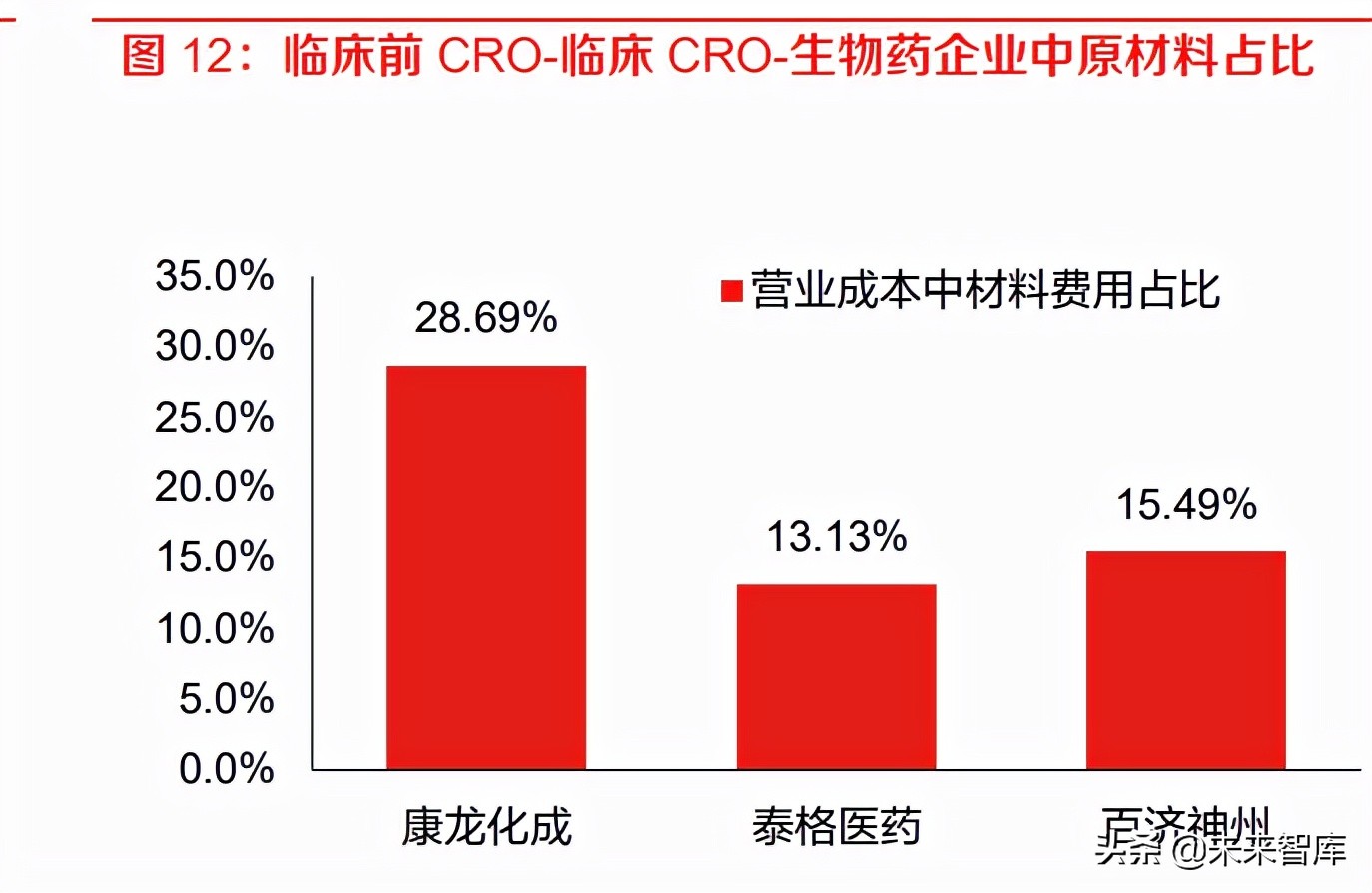 科学服务行业研究：需求旺盛叠加国产替代，看国产企业如何突围