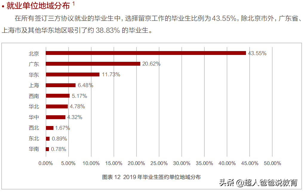 清华、北大发布2021就业报告：牛娃的三个选择，给普娃的三点启示