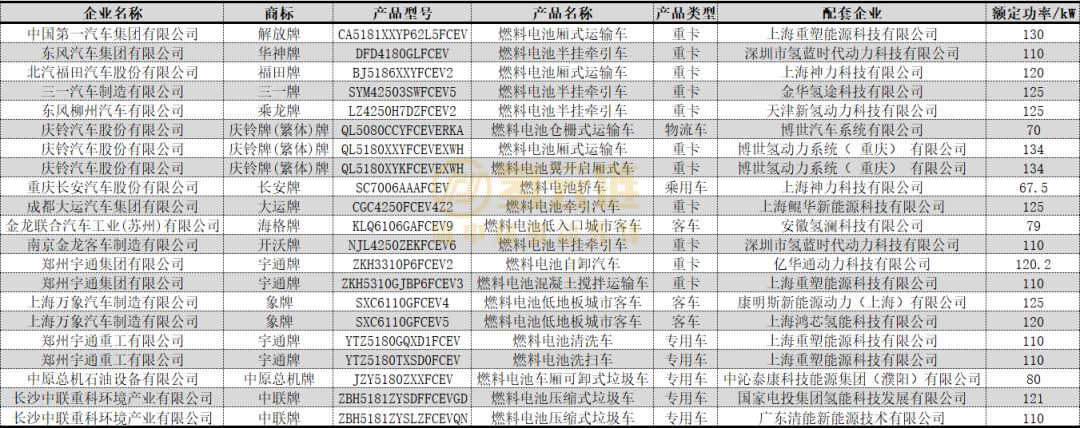 第6批推荐目录：康明斯首次以配套商登榜！重塑三登顶