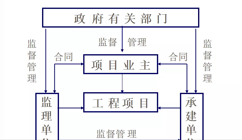 项目经理做不好？送你30套项目经理培训讲义，做名优秀负责的经理