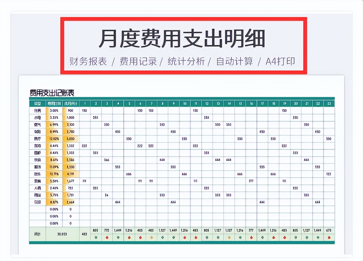财务报表做的好不好，得看细节做的到不到位，新会计可真注意细节