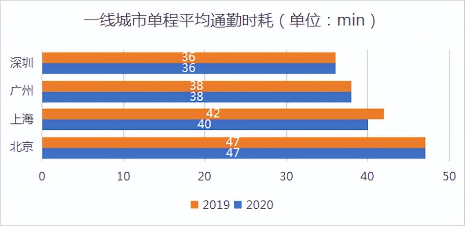 又要通勤快，又要性价比？买她