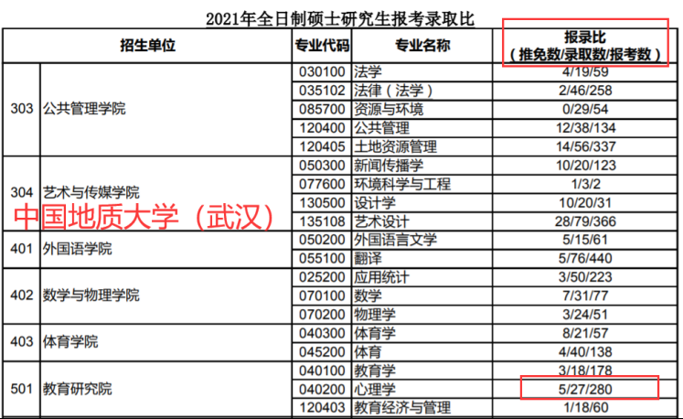 「23心理考研科普_好考的985211院校有哪些？」(1)