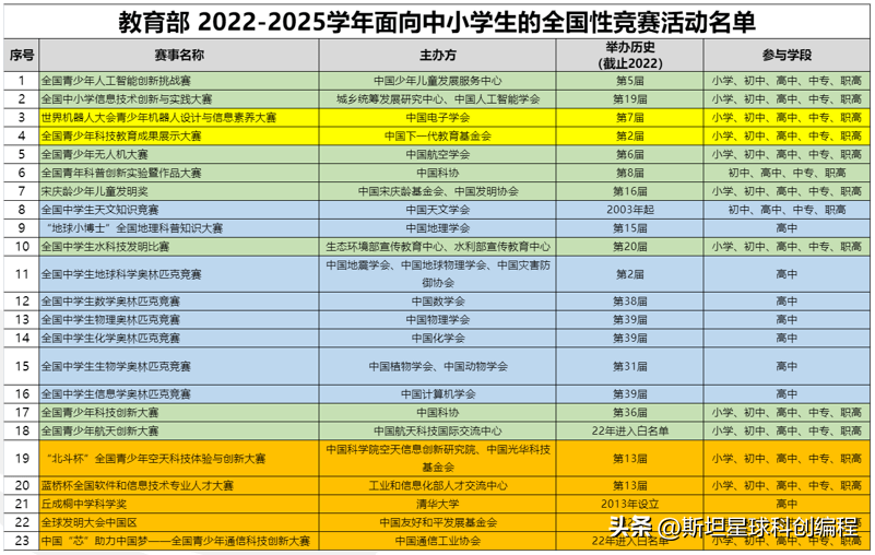 是什么赛事的比赛(讲座回顾 | 怎么看比赛的含金量？不同的科创赛事有什么特点？)